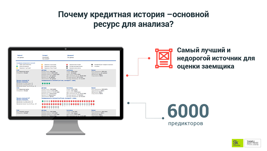 Кредитная история. Анализ кредитной истории. Визуальная оценка заемщика. Почему кредит актуален.