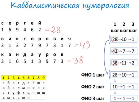 Карта инклюзий нумерология