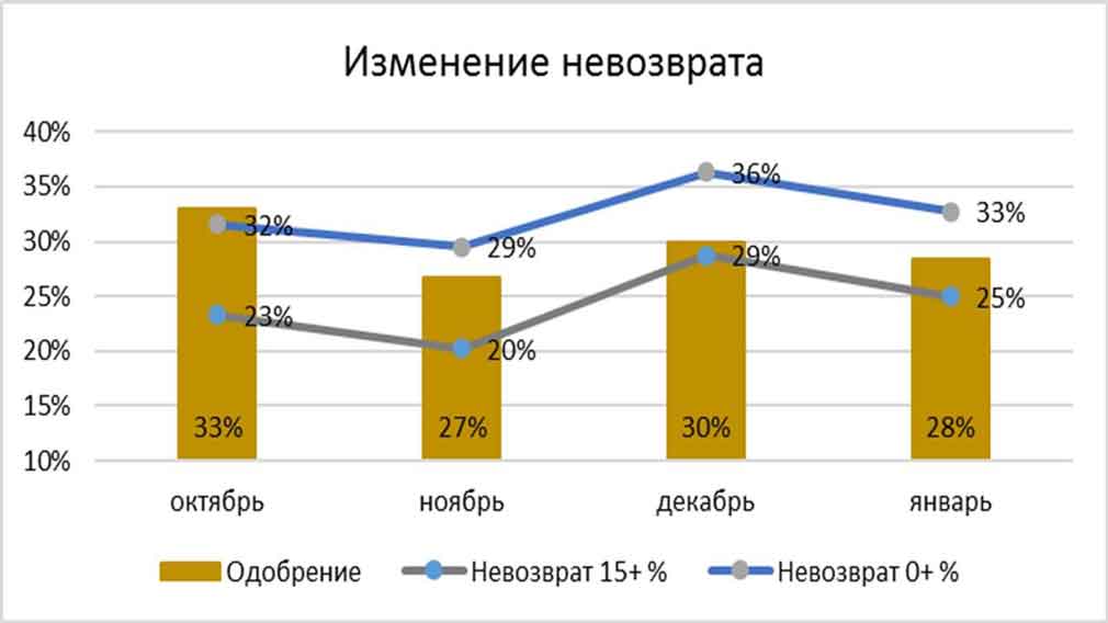 Презентация3