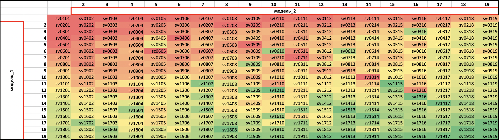 Рис. 2. Строковая переменная и ее значения при комбинации двух моделей.